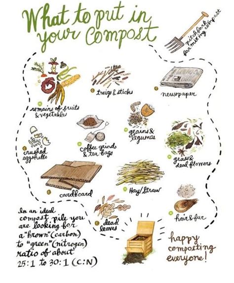 Reference 1 has a good list of c:n ratios for common composting ingredients. Composting | Mansfield, CT
