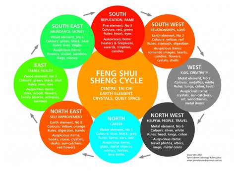 Use feng shui elements to give you bedroom paint ideas. Feng Shui Colour Penang | Expert House Painters Malaysia
