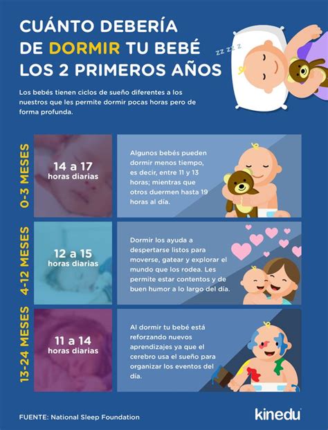 Horas recomendadas de sueño para mi bebé: 0 – 3 meses - Kinedu Blog