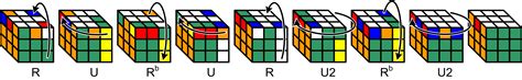 Solve The 3rd Layer Corners Rubiks Cube Beginners Guide