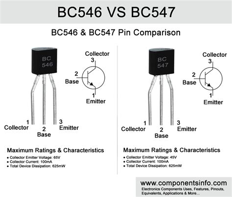 Introduction To Bc Transistor Pinout Datasheet The Off