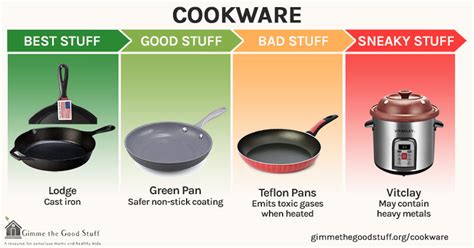 If you need to, you can glance back up at the pros and cons. Non-Toxic Cookware Guide | Safe Cookware | Gimme The Good ...