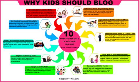 Users want information in an interesting and efficient format. Free Blogs for Kids Kids Learn To Blog — Blogging for kids ...