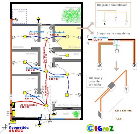 Plano Electrico De Una Casa Esquemas Electricos Electricidad Casa