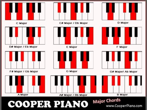 Piano All Chords Typeplora