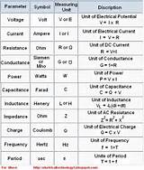 Power Formula Electrical Photos