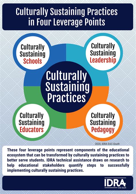 Culturally Sustaining Instruction Requires Culturally ...