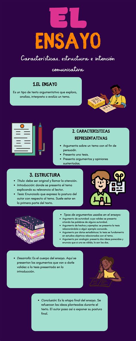 Infografía Del Ensayo El Ensayo Características Estructura E Intención Comunicativa 1 Ensayo