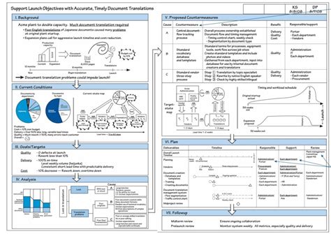 Top 99 Toyota Problem Solving Trung Tâm Xe Hơi Xe Máy