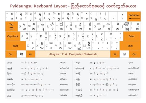 Myanmar Keyboard Layout Pyidaungsu Font Hot Sex Picture