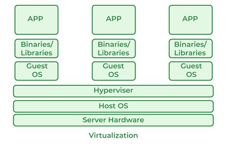 Virtualization In Cloud Computing And Types GeeksforGeeks