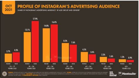 35 Instagram Stats That Matter To Marketers In 2023