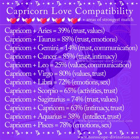 Cancer Zodiac Compatibility With Capricorn Capricorn Relationship