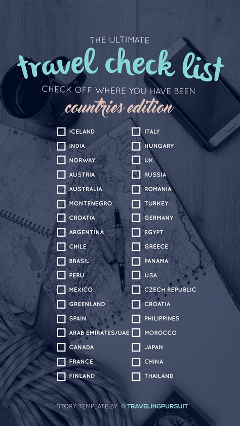 The Ultimate Countries Travel Check List Check Off Where You Have Been