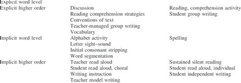 Additional considerations when choosing your card table size. Reading Comprehension Instruction Variables and Dimensions ...