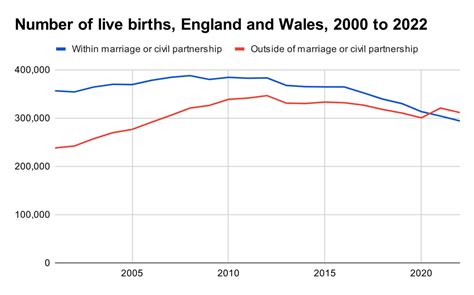 Births In England And Wales Fall To 20 Year Low After Mini Pandemic Boom The Epoch Times