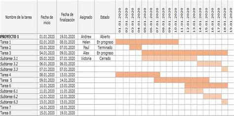 Descargar Plantilla Diagrama De Gantt En Excel Gratis