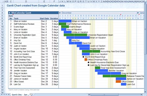 This is how your data should be organized for it Import Google Calendar to Excel and Word
