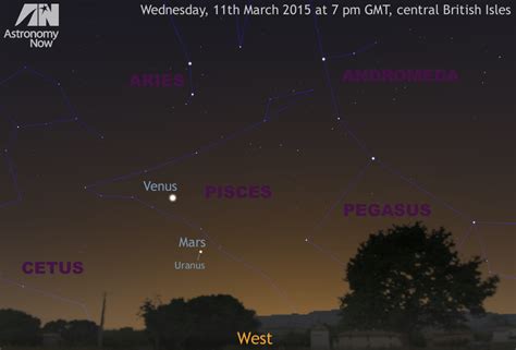 Planets Mars And Uranus Meet In The Evening Sky Astronomy Now