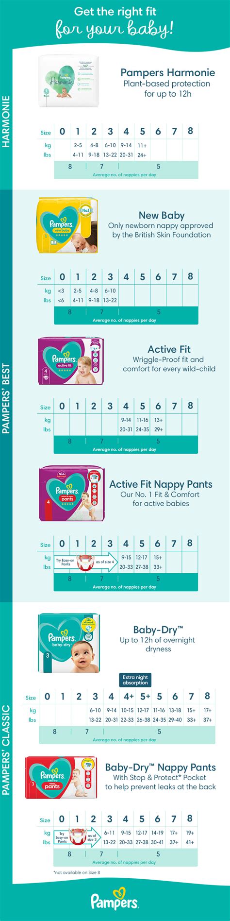 Pampers Diaper Weight And Size Chart Diaper Size Chart Baby Diapers