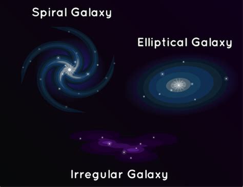 What Is Galaxy