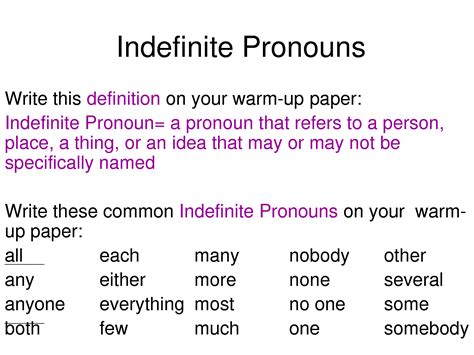 English Grammar The Pronoun