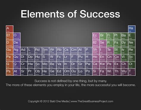 elements, Chemistry, Chemical, Atom, Science, Poster, Nature, Poster ...
