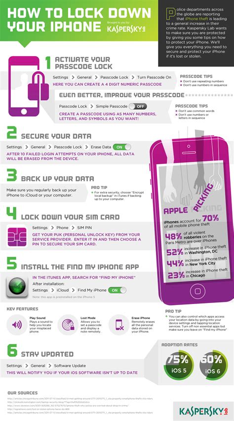 Infographic How To Lock Down Your Iphone Kaspersky Official Blog