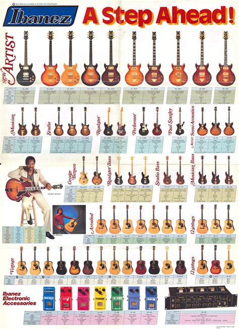 Ibanez Catalogs Usa Support Ibanez Guitars