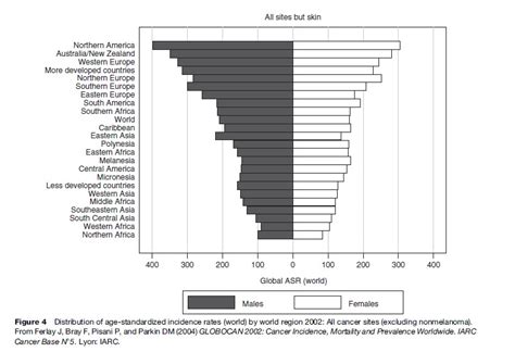 Cancer Research Paper - Research Paper Examples - iResearchNet