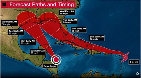The 2020 atlantic hurricane season runs from june 1 to nov. Hurricane Season 2020 Might Make History