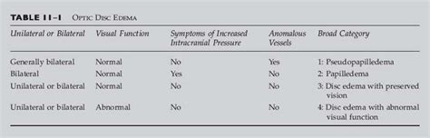 Optic Disc Edema Ento Key