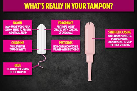 Whats Really In Your Tampon From Pesticides To Glue That Could Leach Into Your Vagina
