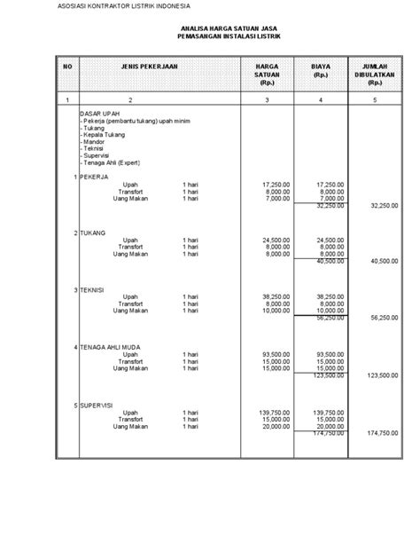Biaya pengecatan dinding rumah, harga pekerjaan pengecatan dinding, harga borongan pengecatan dinding, harga cat dinding sulit upa h berasal berasal dari borongan jasa tukang cat dinding kau tak sepatutnya kuatir. upah tukang listrik