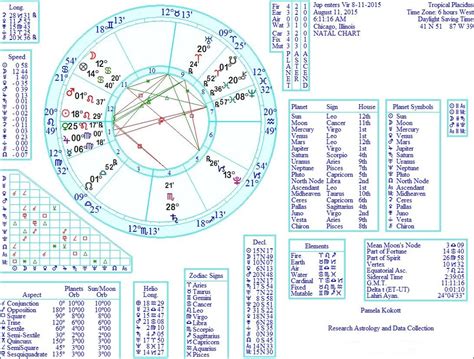 Jupiter In Virgo The Friends Of Astrology Inc