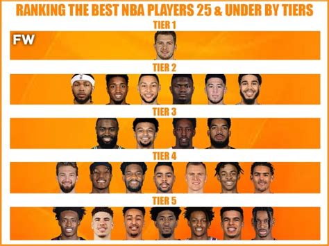 Ranking The Best NBA Players 25 And Under By Tiers Fadeaway World
