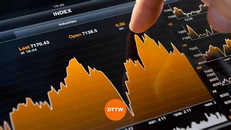 8 Best Websites for Day Trading in 2020 - DTTW™