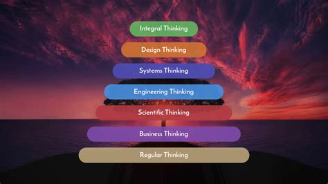 7 Types Of Thinking
