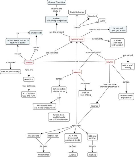 Major Organic Molecules Concept Map Us States Map Images And Photos