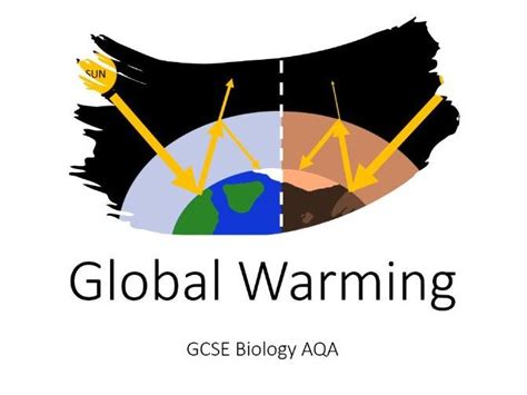 Global Warming Gcse Biology Aqa Teaching Resources