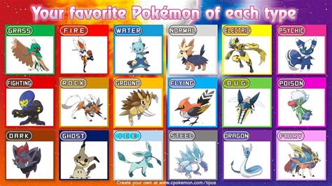 Updated fav pokémon of each types Pokémon Amino