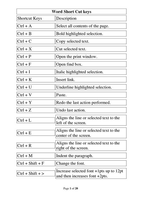 Solution Ms Word Shortcut Keys Studypool