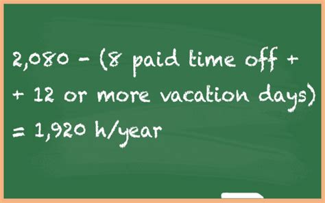 Average Working Hours Navigating Compensation Expectations And Labor