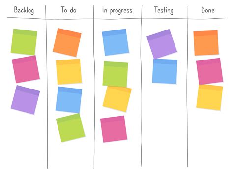Kanban ¿qué Es — Scrum MÉxico