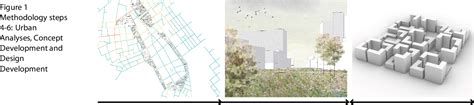 Pdf Integrated Parametric Urban Design In Grasshopper Rhinoceros 3d