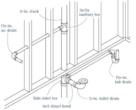 Vent Options For Plumbing Drains Fine Homebuilding