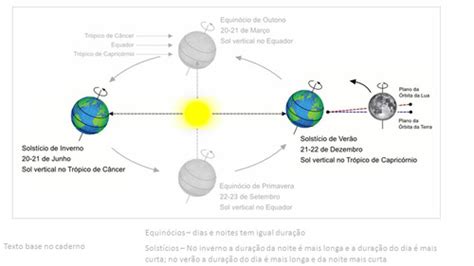 Geografia Cartografia Flashcards Quizlet