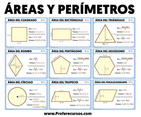 Áreas Y Perímetros De Figuras Geométricas Fórmulas