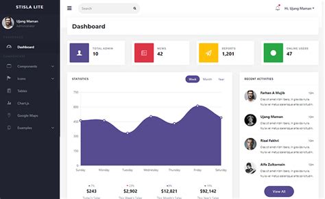 Royalui is a very responsive model built with the latest version of bootstrap, css, html5, jquery and sass. Free Download Responsive Admin Dashboard Template