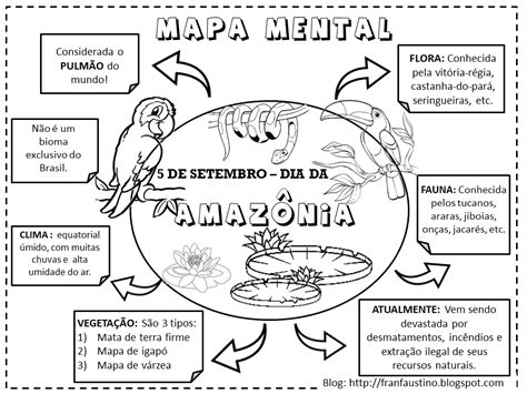 Mapa Mental Bioma Amazonia Ictedu